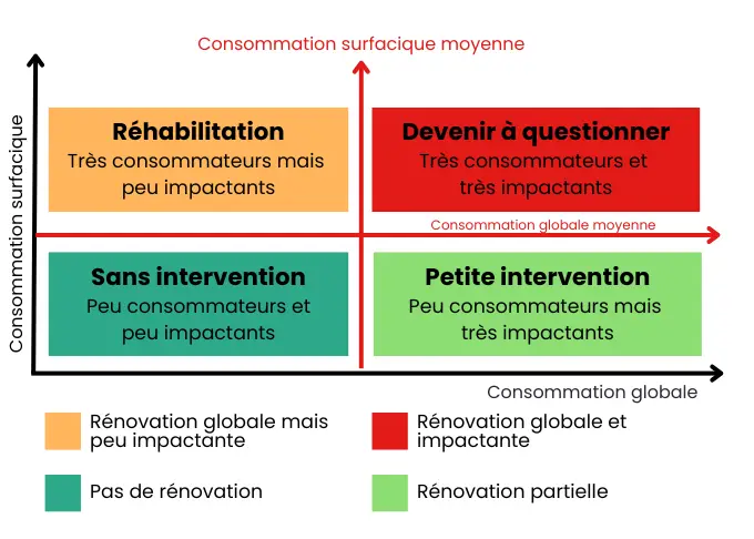 Consommation_surfacique.png