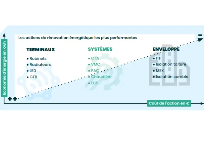 rénovation énergétique